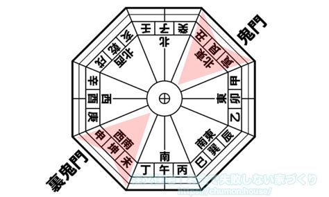 鬼門線|鬼門は本当に不吉な方角？風水師が明かす意外な真実とは